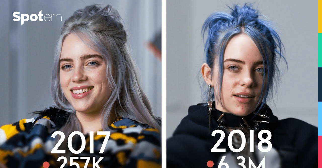 Billie Eilish: Same Interview, One Year Apart | Vanity Fair: Clothes,  Outfits, Brands, Style and Looks | Spotern