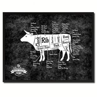 SpotColorArt Meat Cow Cuts Canvas Art, 7"x9", Beef (Black Black Frame)