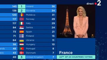 The blazer Balmain of Elodie Gossuin in The Eurovision of the 13/05/2018