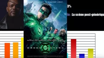 L'affiche du film de green lantern dans la vidéo youtube Point Culture : Les "clichés" de films de super-héros de LinksTheSun