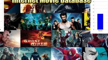 DVD - Ghost Rider 2 : spirit of vengeance