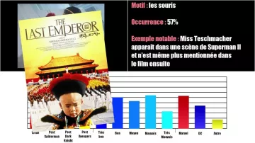 DVD - The Last Emperor