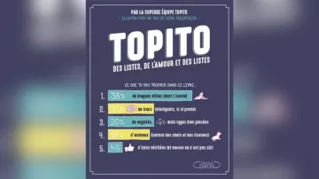 El libro de Topito visto en el video "¡Este libro es escandaloso!" de Tibo InShape