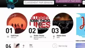 Chanson Blurred Lines vue dans Bella - Maître Gims (critique) (Linksthesun)