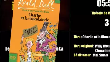 Book charlie and the chocolate factory seen in Point Culture : The theories of a fan in a movie (2nd part) of Linksthesun