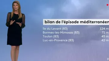 Vestido de Chloé Nabédian en Météo de France 2 el 11.09.2019