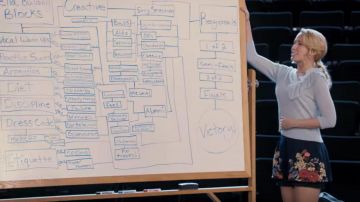 Le short à fleurs Anthropologie de Aubrey Posen (Anna Camp) dans Pitch Perfect