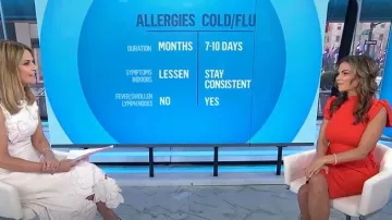 3.1 Phillip Lim Compact Rib Tulip Mini Dress worn by Tania Elliott as seen in Today on April 14, 2025