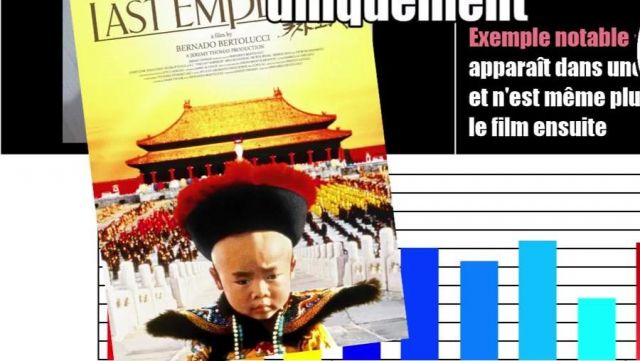DVD The last Emperor, seen in Culture Point : The "shots" of movies of super-heroes Linksthesun