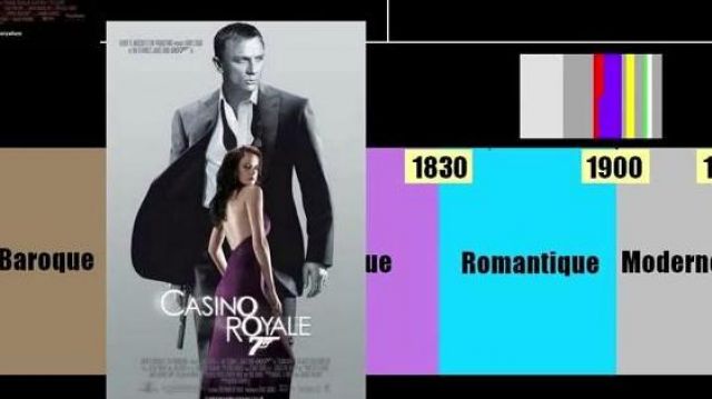 DVD Casino Royale seen in Point Culture : Introduction to the "classical" music of Linksthesun